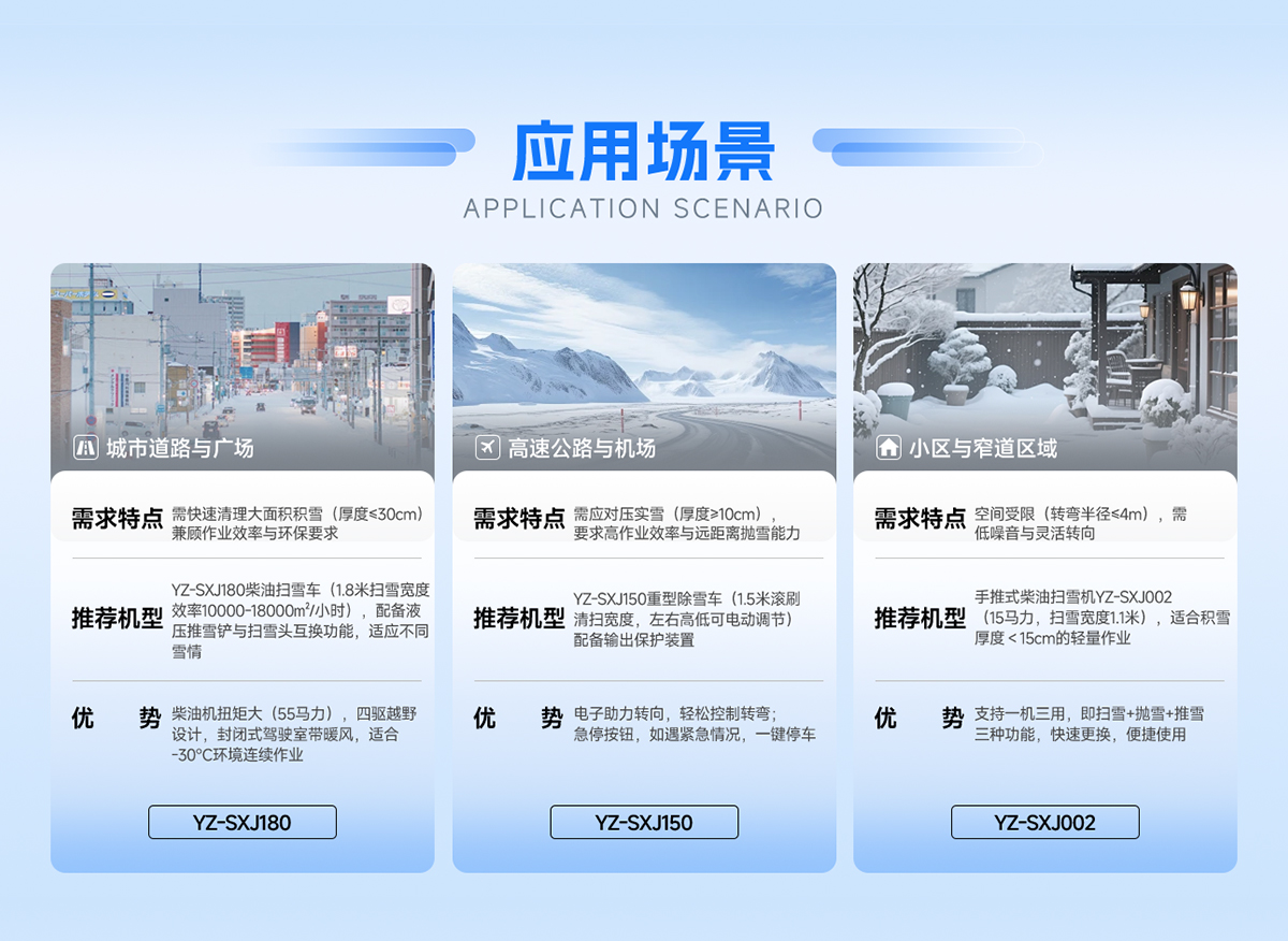 應用場(chǎng)景