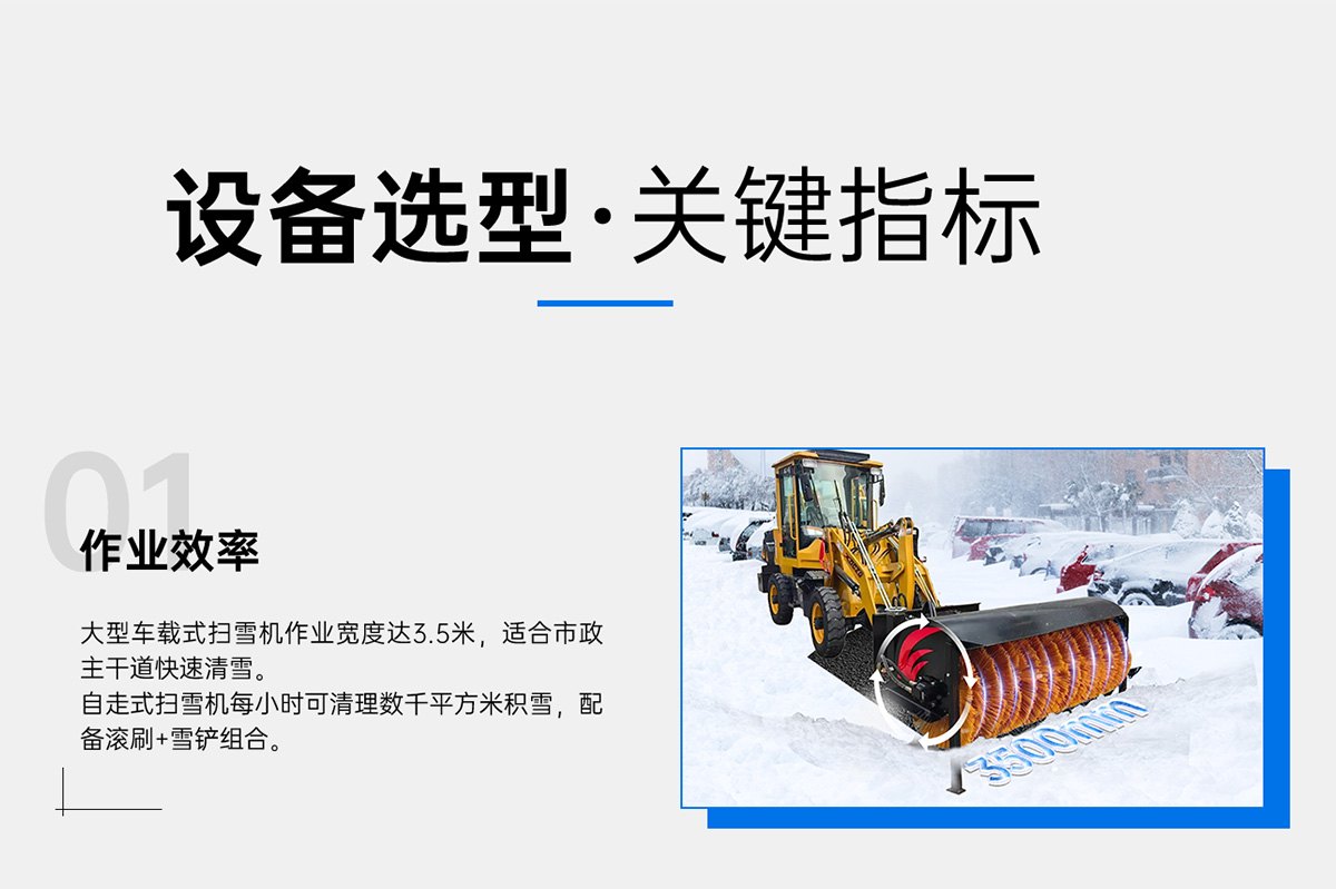 設備選型